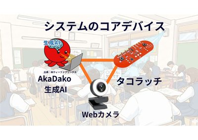 システムのコアデバイス