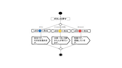 別添資料４ 長崎大附属中差替 p15