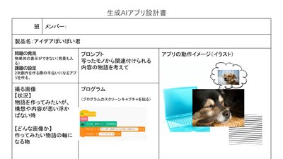 生成AIアプリ設計書 アイデアぽいぽい君