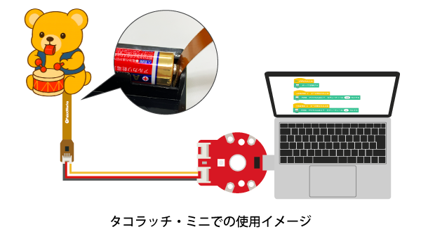 タコラッチ・ミニ（TFW-TM1）での使用イメージ