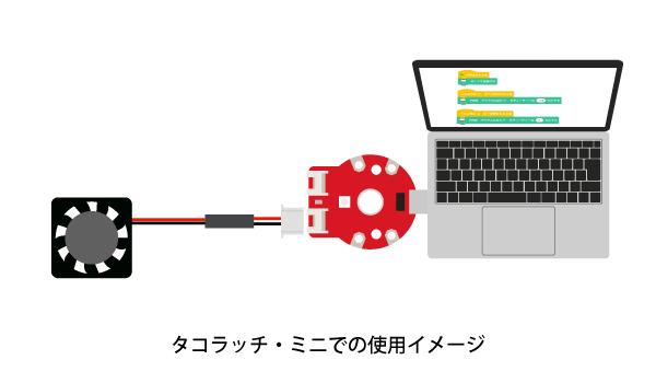 タコラッチ・ミニ（TFW-TM1）での使用イメージ