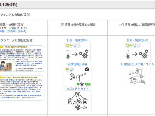 次期学習指導要領の議論に基づく「中学校 情報・技術科（仮称）」への対応案と教材活用について