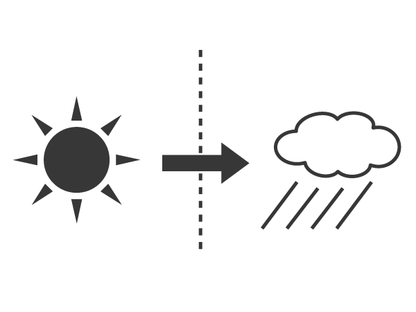 天気の様子