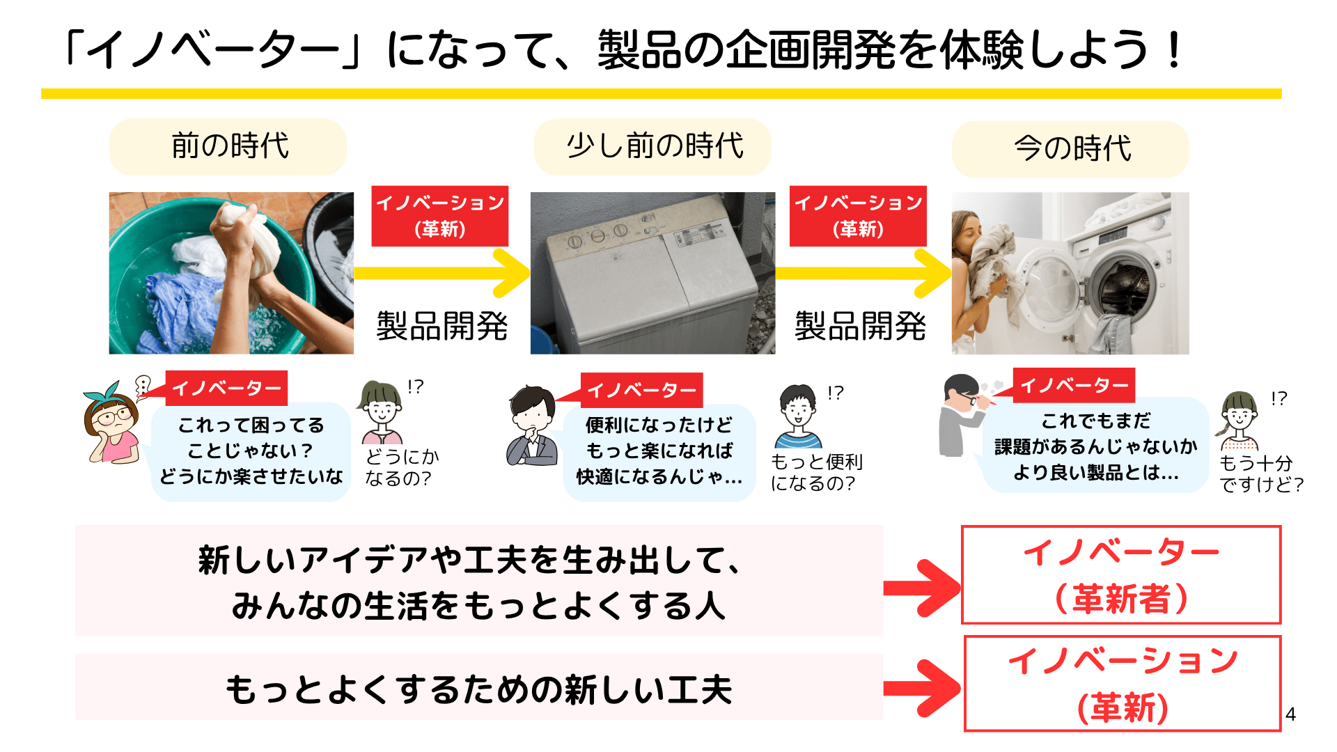 イノベーターになって製品の企画開発を体験しよう