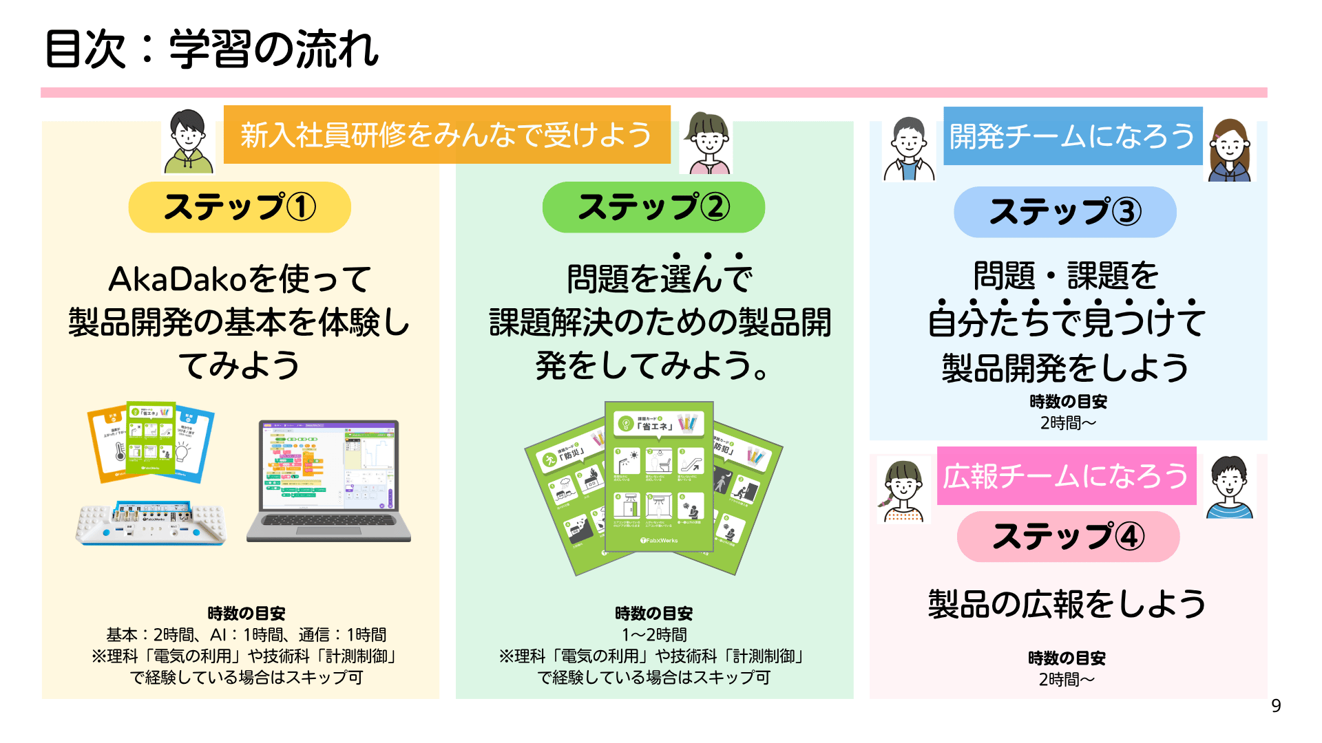 学習の流れ ステップ1〜4