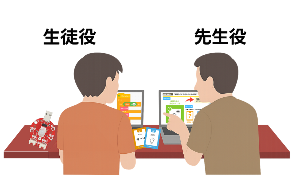 初見模擬授業: 生徒役と先生役のペア