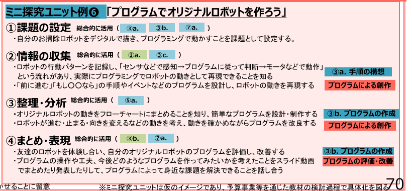 ミニ探究ユニット例6 プログラムでオリジナルロボットを作ろう