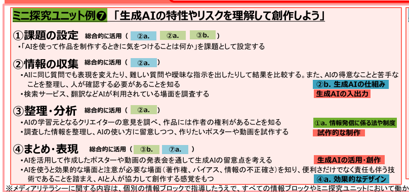 ミニ探究ユニット例7 生成AIの特性やリスクを理解して創作しよう