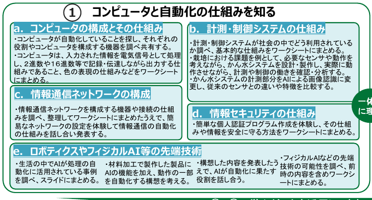 プログラミングと自動化 内容のまとまり1