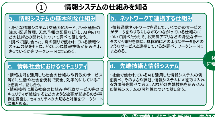 情報基盤とシステム化 内容のまとまり1