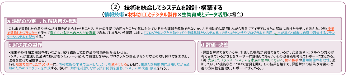 技術の統合 プランターシステムの例